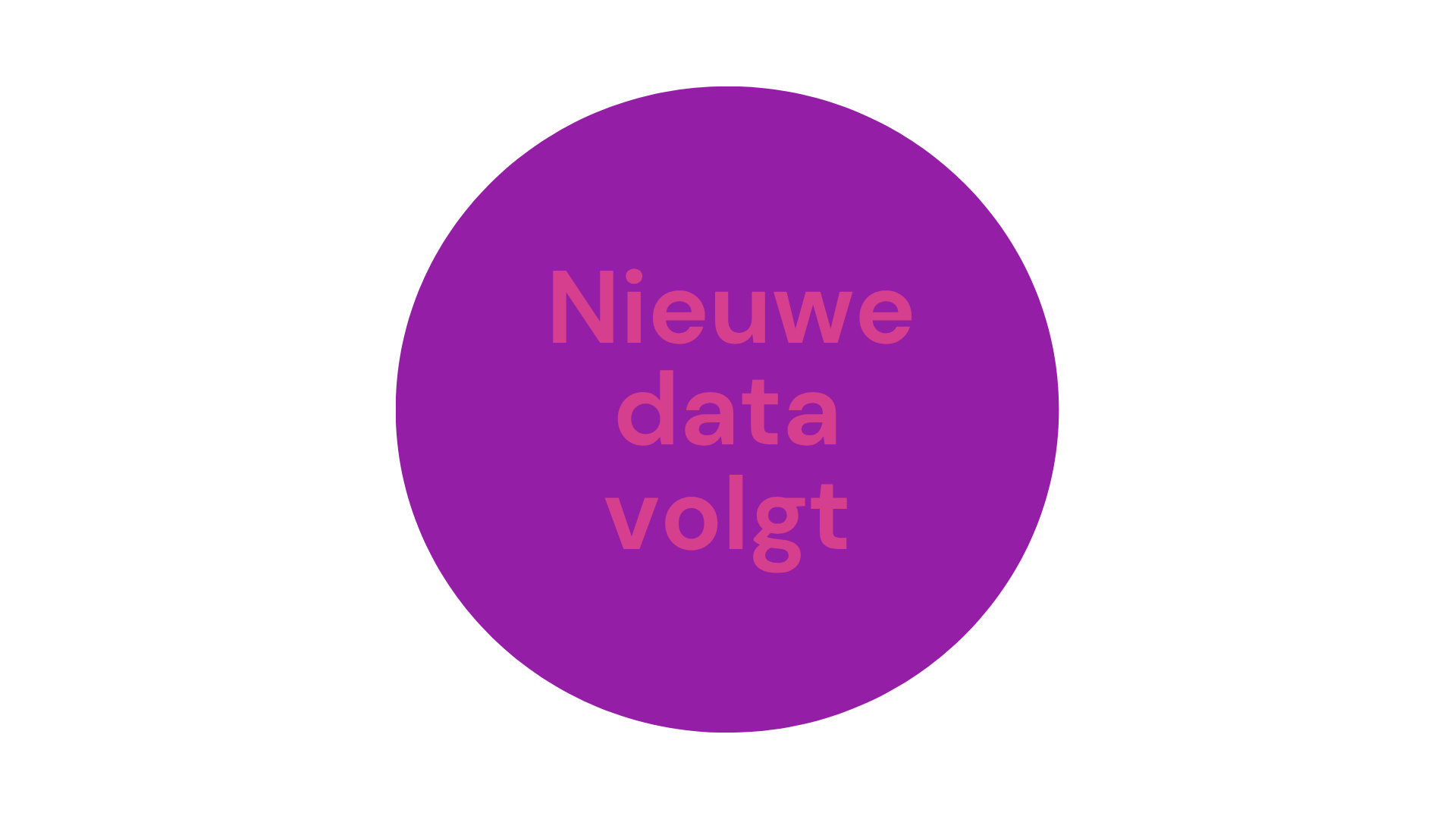 Coachopleiding start 6 februari 2025